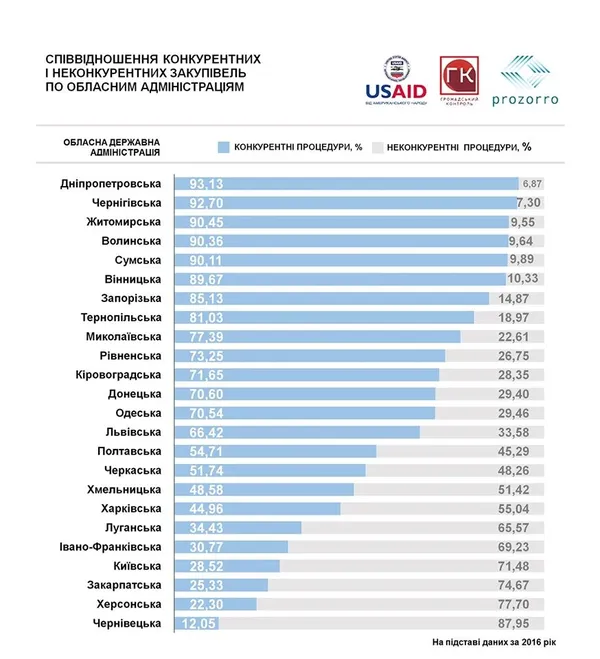 Чи лояльна Волинська ОДА до бізнесу?
