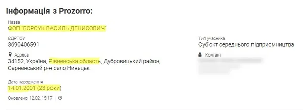 Дані про Василя Борсука у відкритих реєстрах