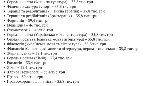 Скільки коштує навчання на популярних факультетах ВНУ ім. Лесі Українки
