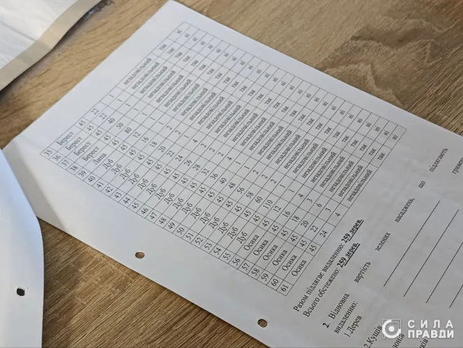 Перелік дерев, які підлягають видаленню