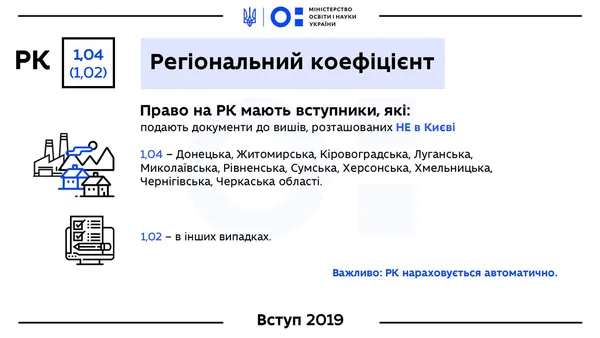 Як вступники можуть підвищити свій бал