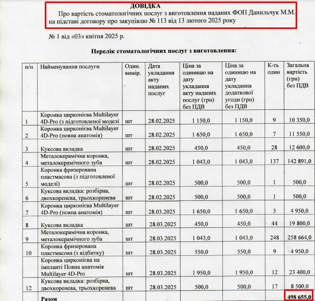 Загальна вартість товарів, які нібито встиг поставити ФОП