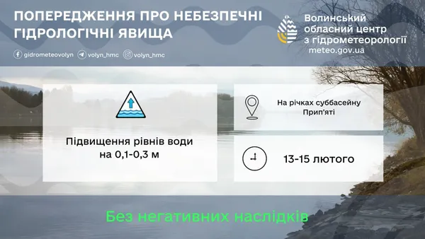На Волині прогнозують підвищення рівнів води у річках