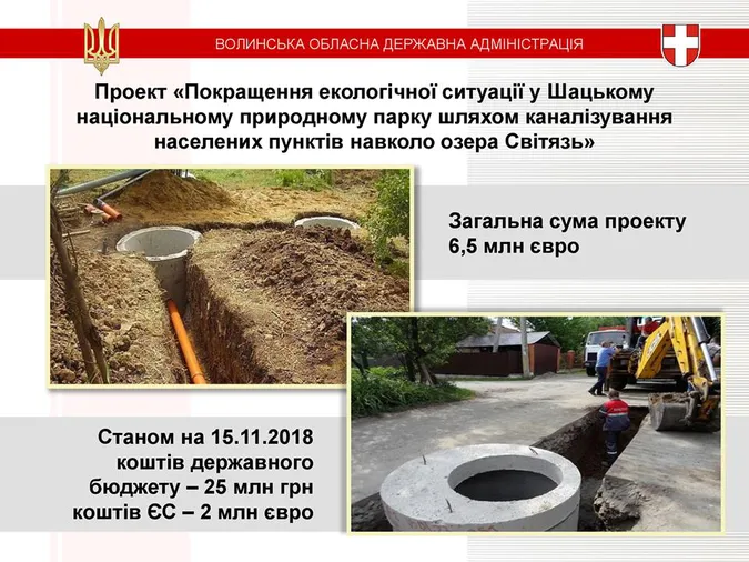 Цифри і події: що вдалося зробити на Волині за чотири роки