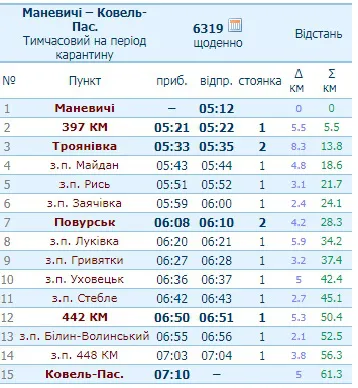 Послаблення карантину: які на Волині курсуватимуть приміські поїзди (графік руху)