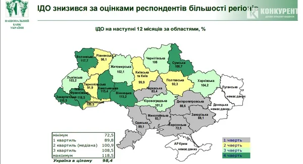 Ділові очікування підприємств Волинської області