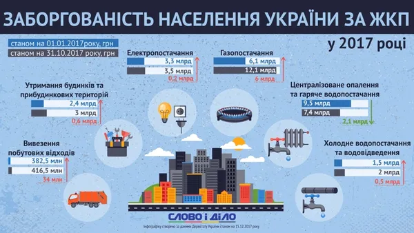 Новий закон про ЖКП:  як уберегтися від штрафів і пені (інфографіка)