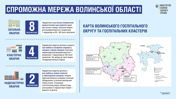 На Волині 14 медзакладів потраплять до спроможної мережі