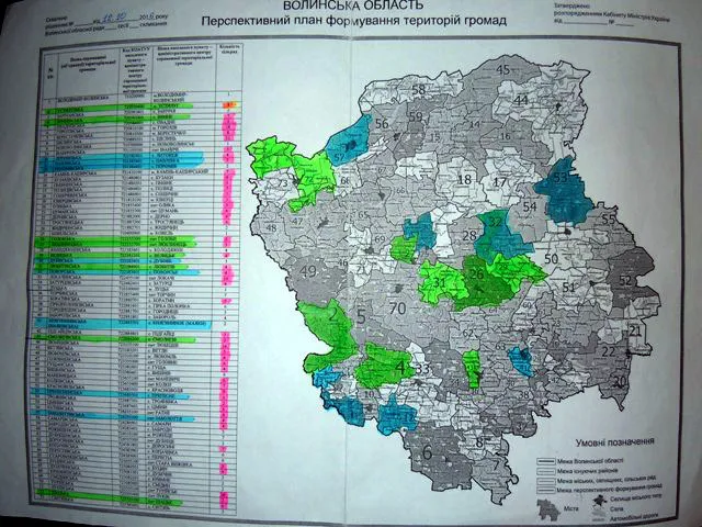 Волинь прогресує у формуванні територіальних громад