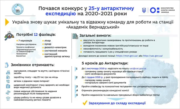 Шукають романтиків: команді українських полярників потрібні фахівці