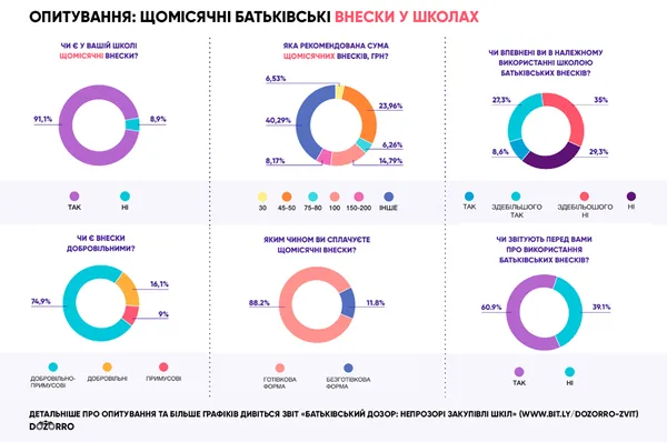 Що ремонтують і купують школи Луцька: онлайн-мапа, інструкція