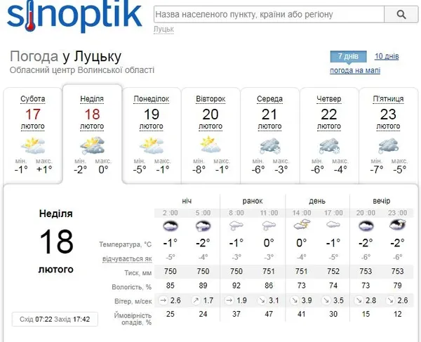 Похмуро та з опадами: погода в Луцьку на неділю, 18 лютого