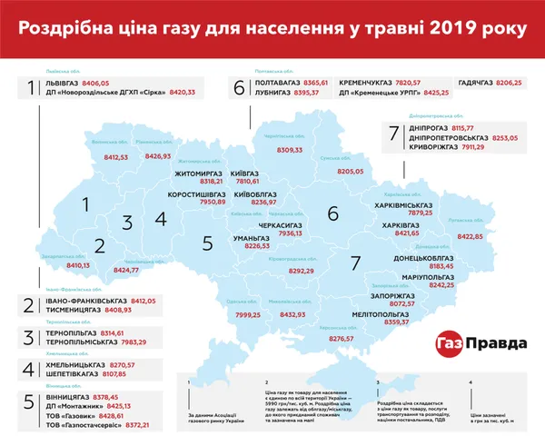 В Україні в кожній області буде своя ціна на газ