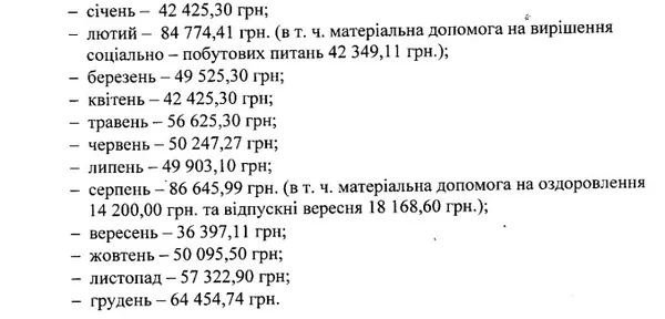 Зарплата Едуарда Підлубного