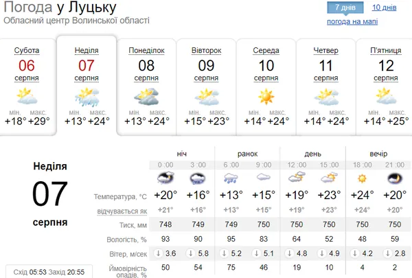 Мокро та похмуро: погода в Луцьку на неділю, 7 серпня