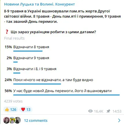 Що думають читачі Конкурента про дати 8 і 9 травня: відзначати чи ні