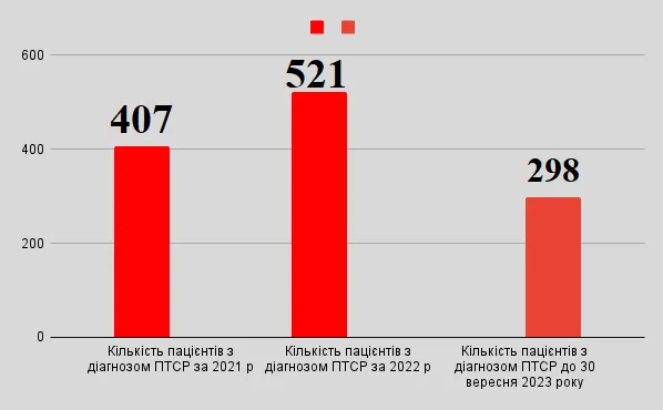 Інфографіка