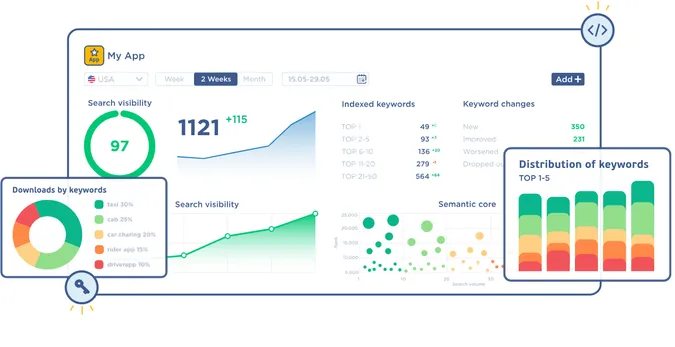 Чому бізнесу потрібен app store optimization service для стабільного росту застосунку