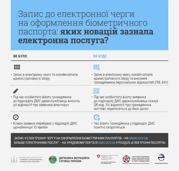 Біометричний паспорт: заяву на оформлення можна заповнити онлайн