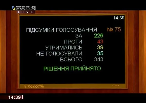 Під вигуки «Ганьба!»: Міністерство освіти і науки очолив Сергій Шкарлет