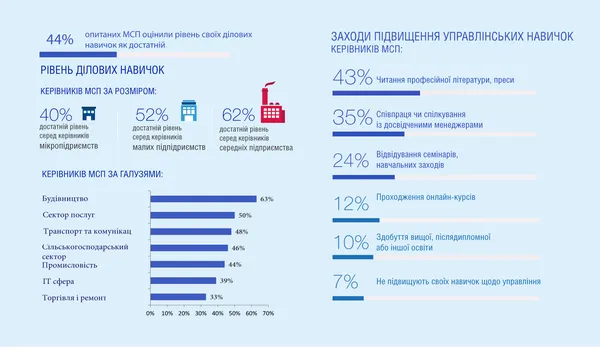 Оцінили бізнес-клімат на Волині (інфографіка) 