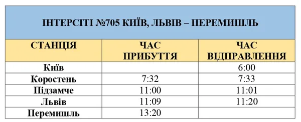 Поїздом з України до Польщі: ціни і напрямки
