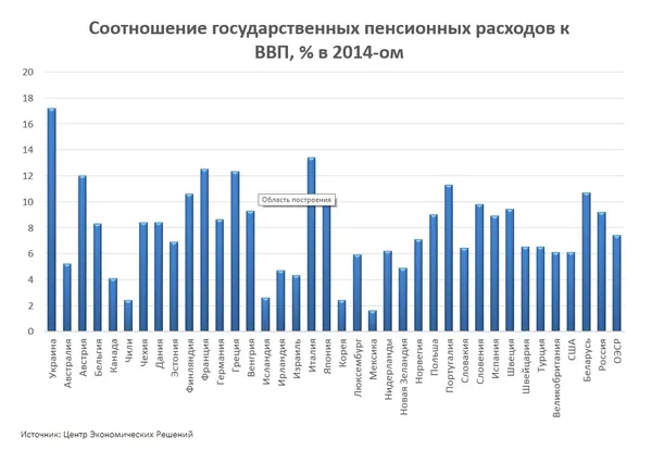 Економічні провали незалежної України: пенсійна реформа