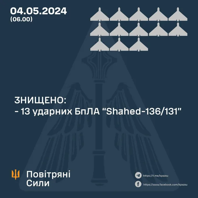 Уночі ворог запускав 13 «шахедів» – усі цілі збили сили ППО