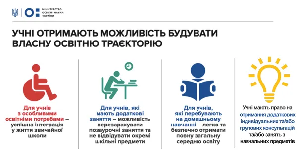 Рада ухвалила закон про середню освіту: що зміниться