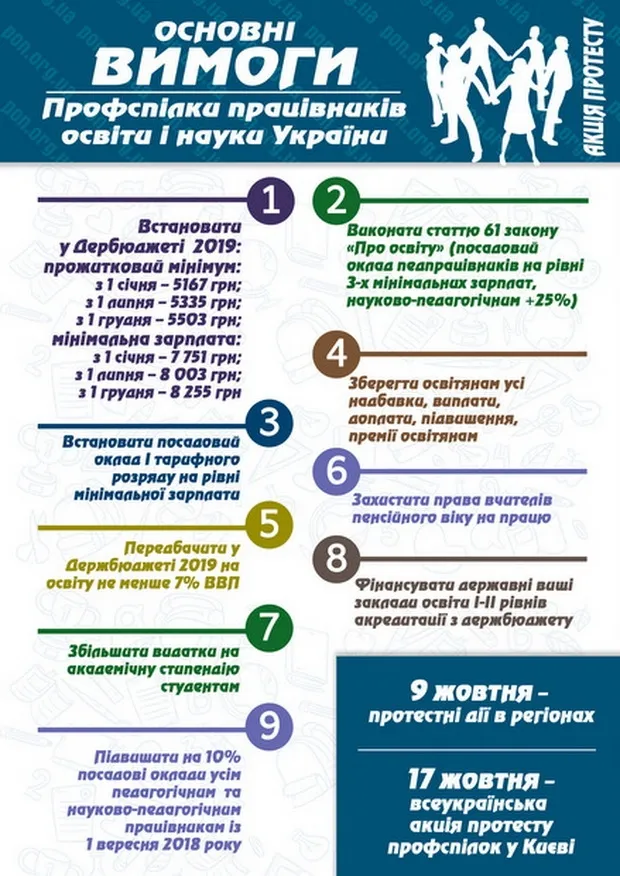Збільшення зарплати і робота для пенсіонерів: освітяни готують бунт 