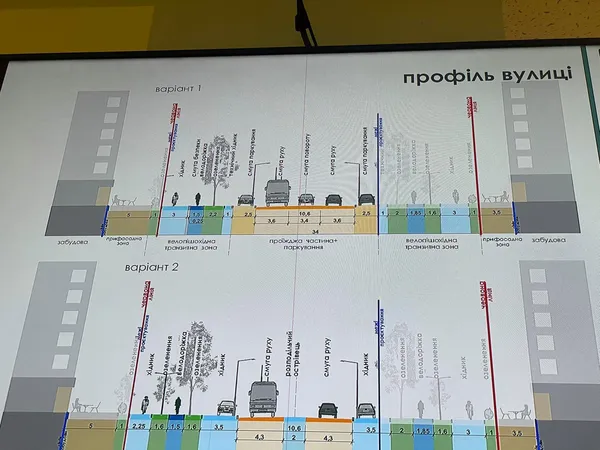 Капітальний ремонт проспекту Волі: що пропонують змінити (головні тези проекту)