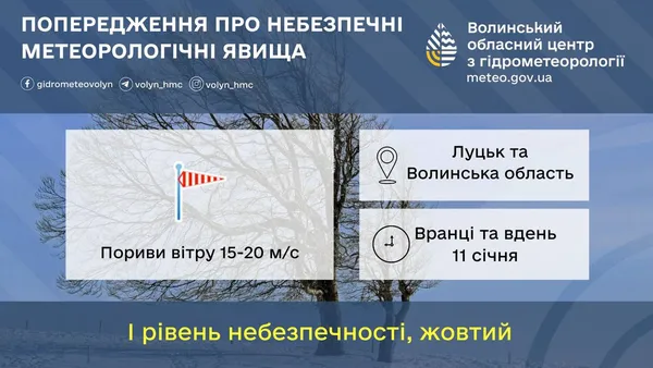 Буде дути: волинян попередили про зміни погоди