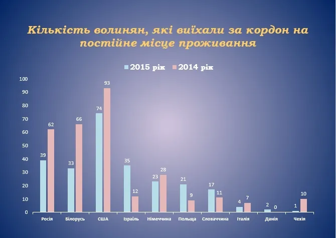 На заробітки: волинський досвід