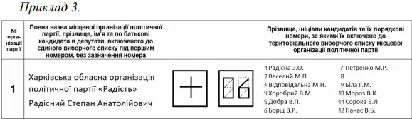 Як голосувати на виборах, аби не зіпсувати бюлетень: роз’яснення ЦВК