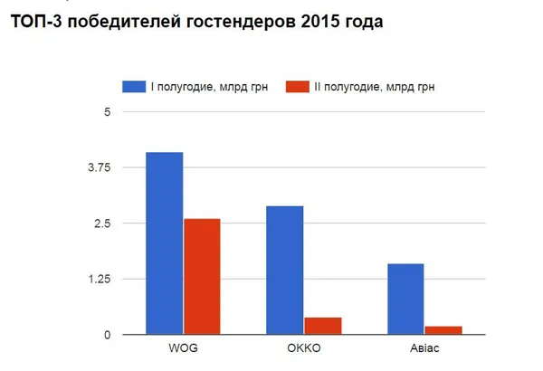 Справа Єремеєва живе: хто допомагає процвітати бізнесу компанії WOG