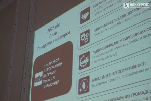 Конкурсні програми
