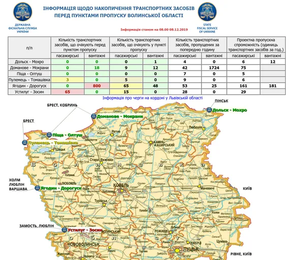 На Ягодині кілометрові черги вантажівок
