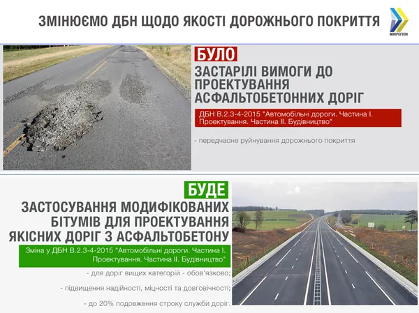В Україні хочуть змінити склад дорожнього покриття