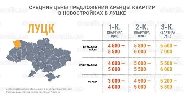 Оренда квартир у луцьких новобудовах: чи дорого?