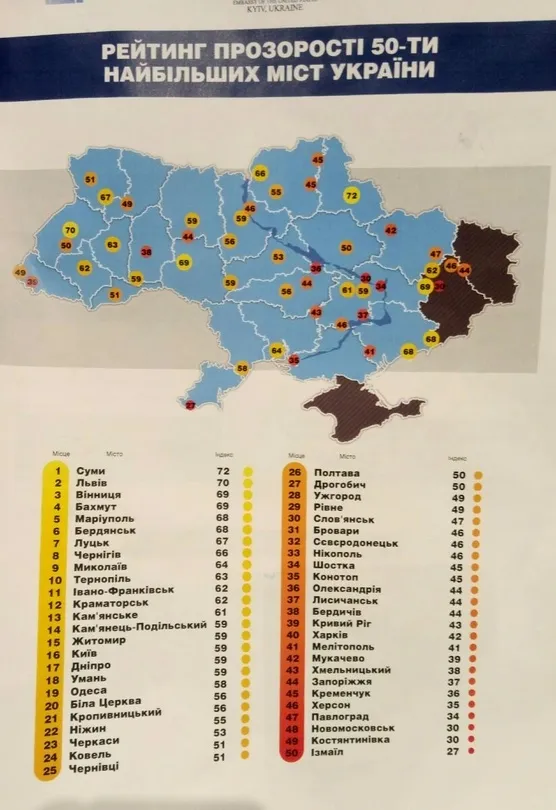 Луцьк – в десятці «найпрозоріших» міст України