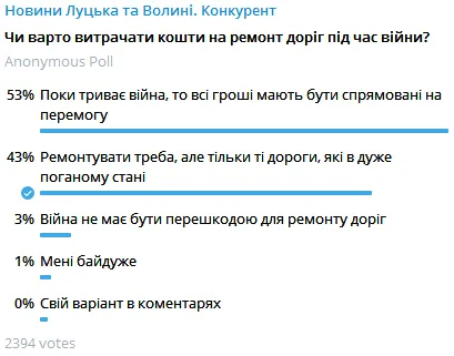 Лучани – проти ремонту доріг під час війни