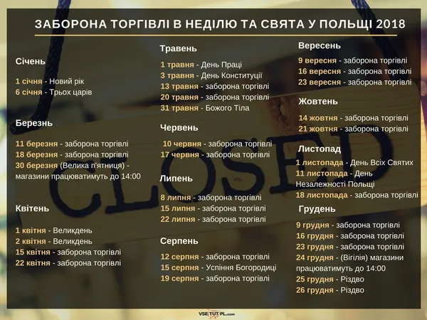 У Польщі заборонять торгувати в неділю і на свята: як це діятиме