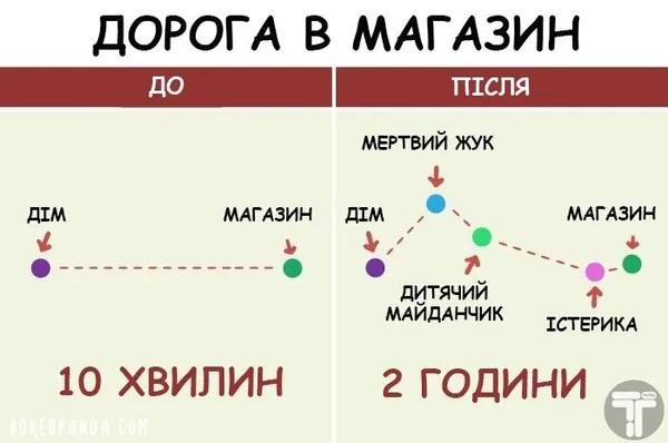 20 брутальних, але чесних картинок, які якнайкраще ілюструють життя подружжя з дитиною