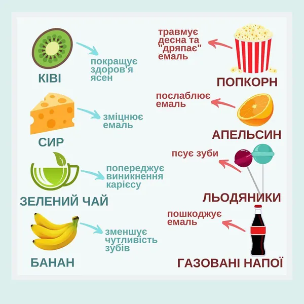Луцька стоматологія PRIME DENT показала, чому в них на огляді не плачуть діти (фото)