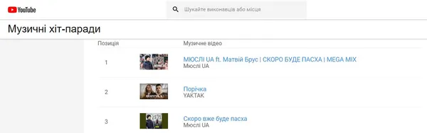 Тренди YouTube Music