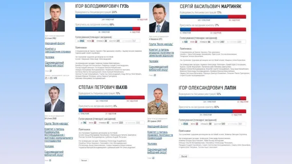 Наскільки активні волинські нардепи (оновлено)