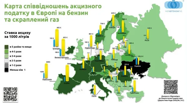 Акцизи на пальне повертають: як зміняться ціни на бензин, дизель та автогаз