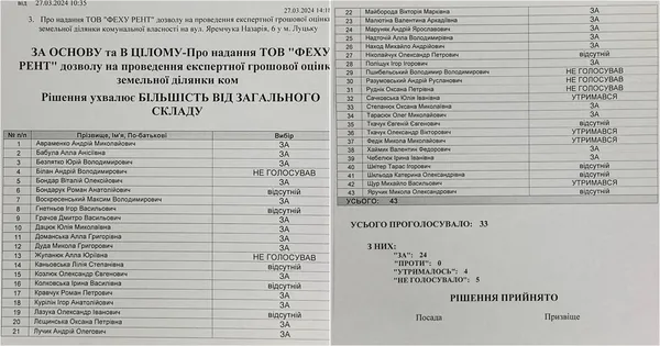 Результати голосування