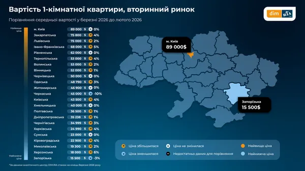 Ринок нерухомості на Волині: як змінились ціни на житло (інфографіка)