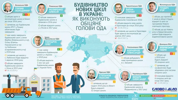 Школи на Волині: плани Гунчика на 2018 (інфографіка) 